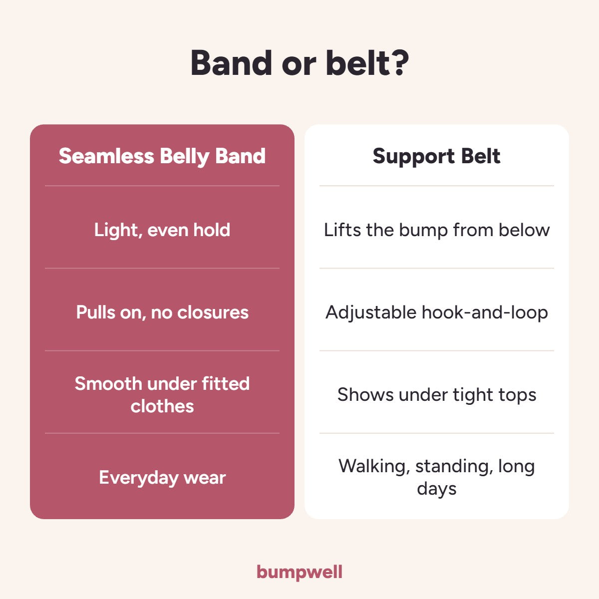 Comparison: seamless belly band versus support belt