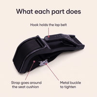 What each part does: hook, seat strap and metal buckle of the seat belt adjuster